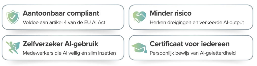 Wat levert het op - E-learning kopie