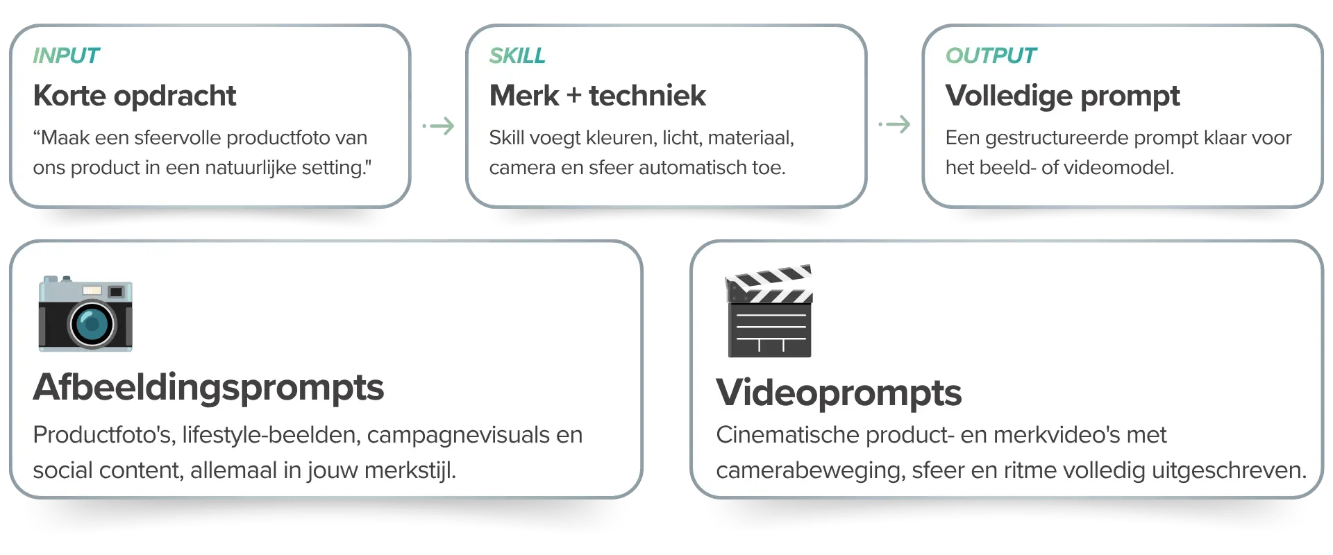 Training: eigen merk AI Content Genereren met Claude en Higgsfield
