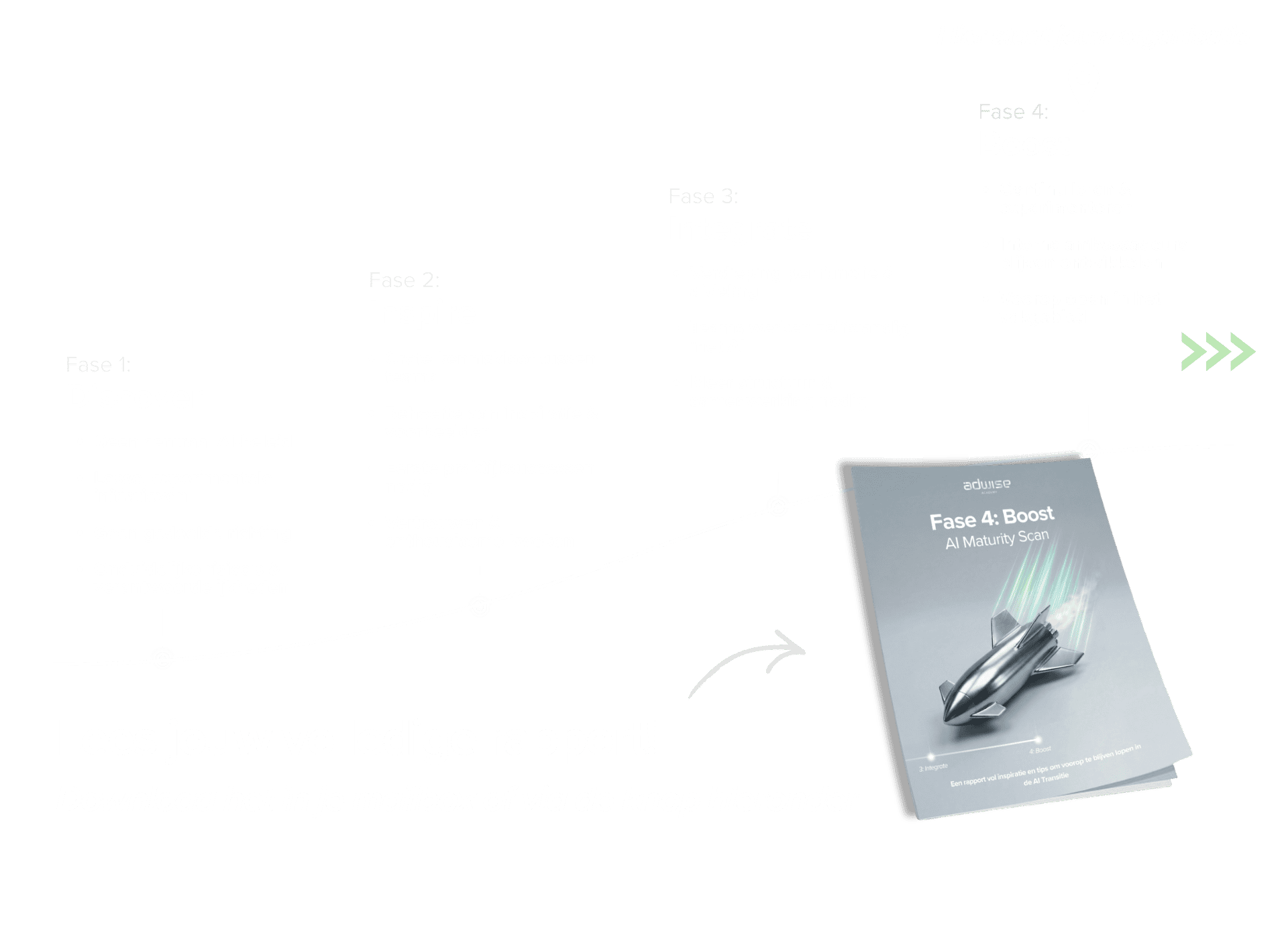 AI Maturity Route van Adwise Academy Slim en Veilig AI toepassen (Boost)