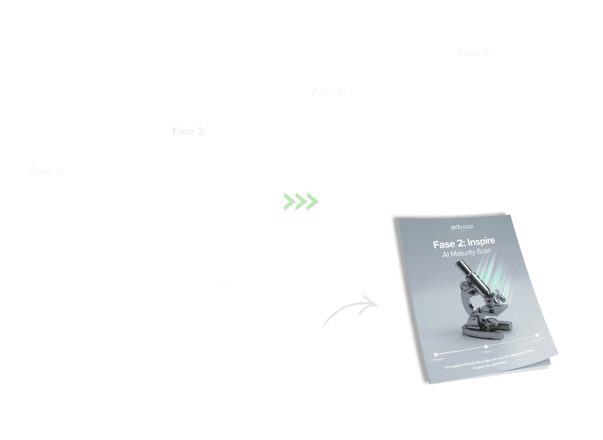 AI Maturity Route van Adwise Academy Slim en Veilig AI toepassen (Inspire)