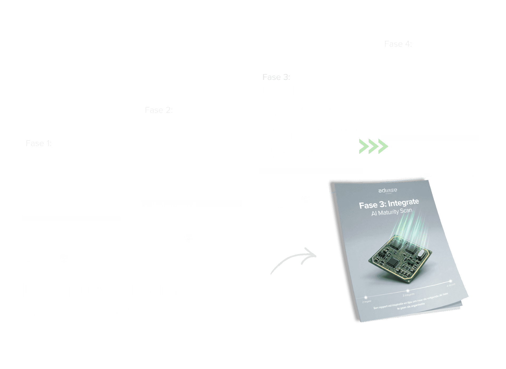 AI Maturity Route van Adwise Academy Slim en Veilig AI toepassen (integrate)