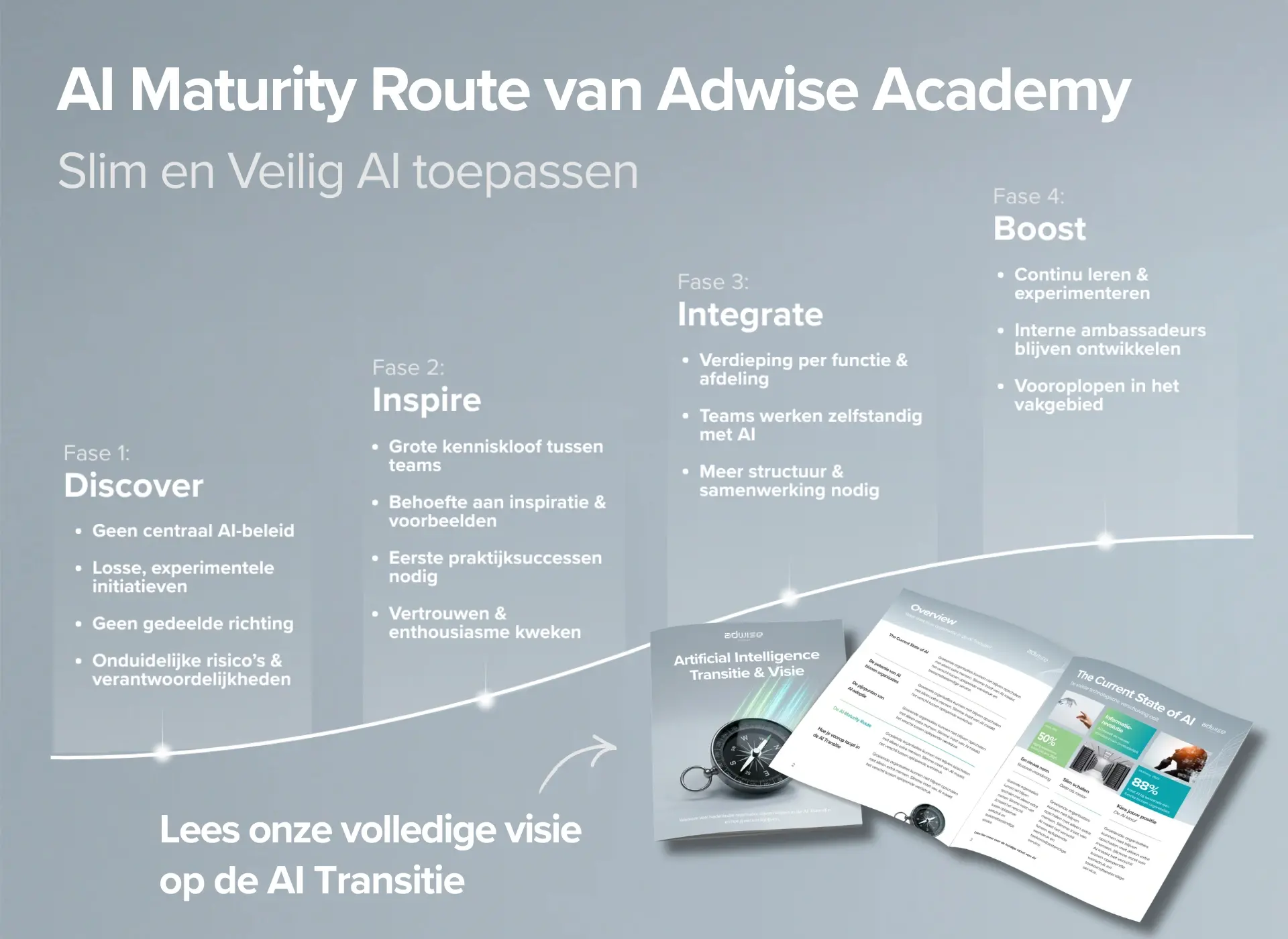 AI-Maturity-Route-Transitie-Whitepaper kopie