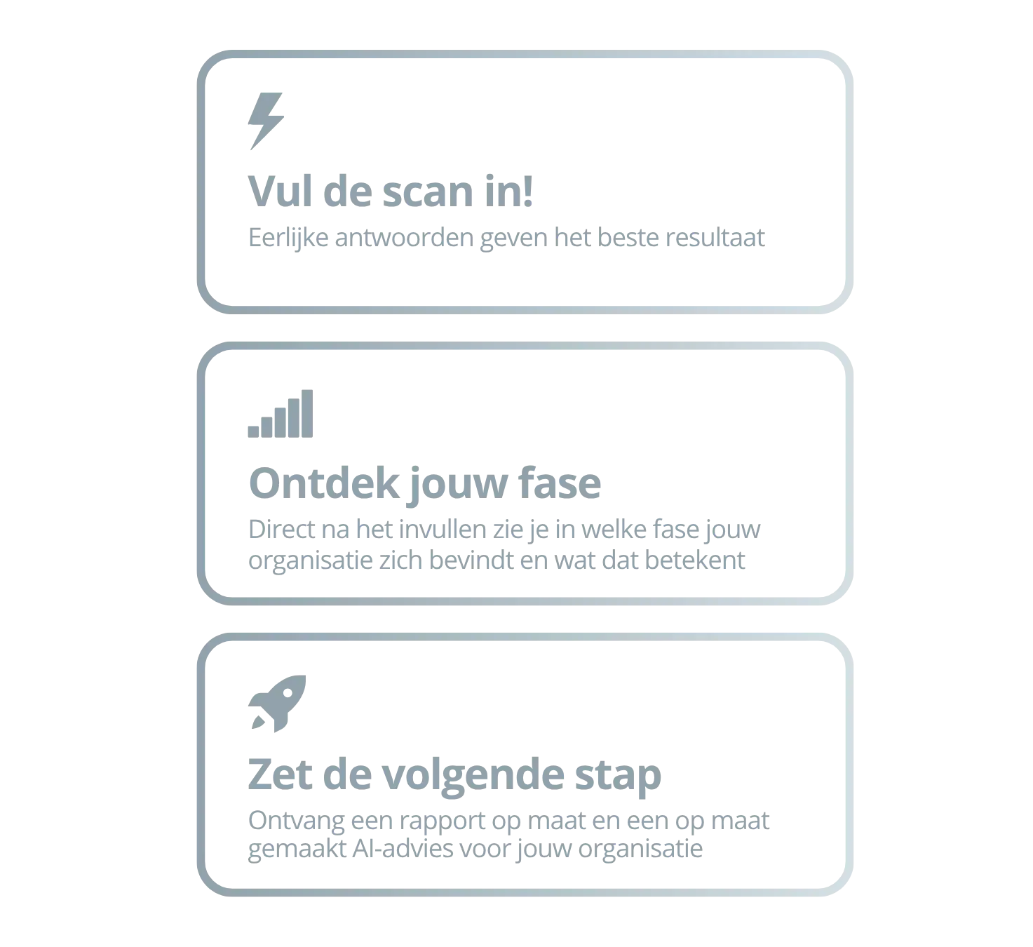 AI-Maturity-Scan-Hoe-werkt-het breder