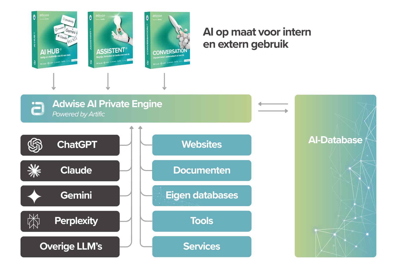 Hoe werkt Adwise AI (short)