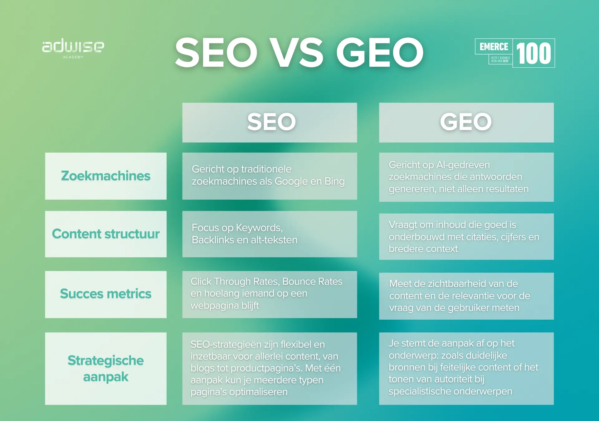 SEO vs. GEO in de horeca: zo word jij zichtbaar in AI-zoekmachines (ChatGPT & Bing)