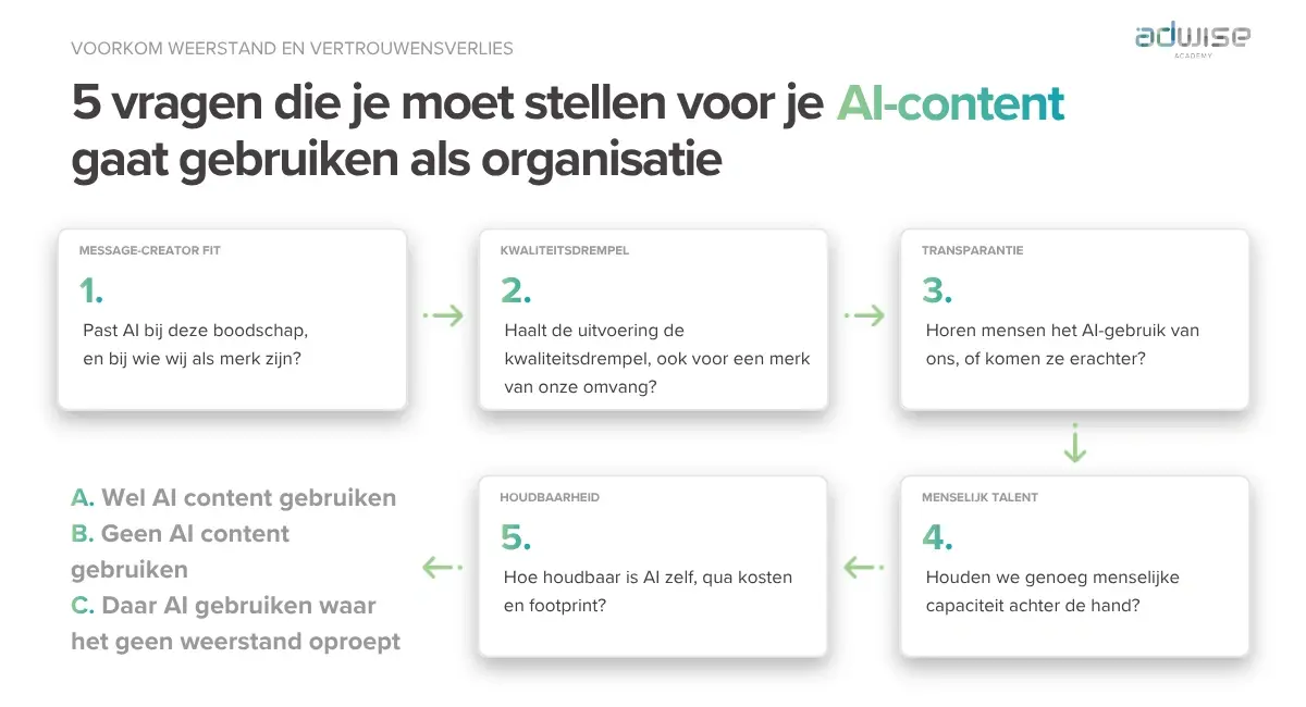 5-vragen-die-je-moet-stellen-voor-je-AI-content-gaat-gebruiken-als-organisatie