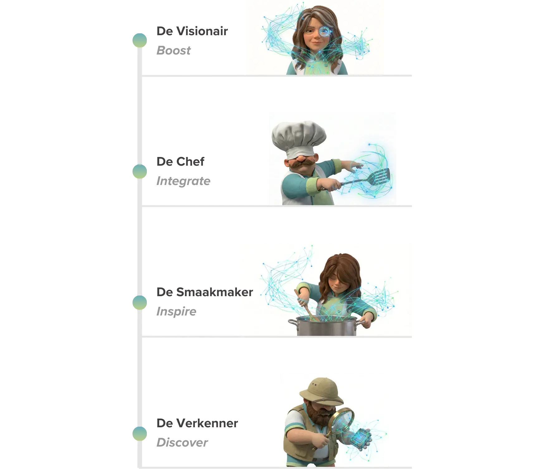 AI-Handout-Levels-Extent