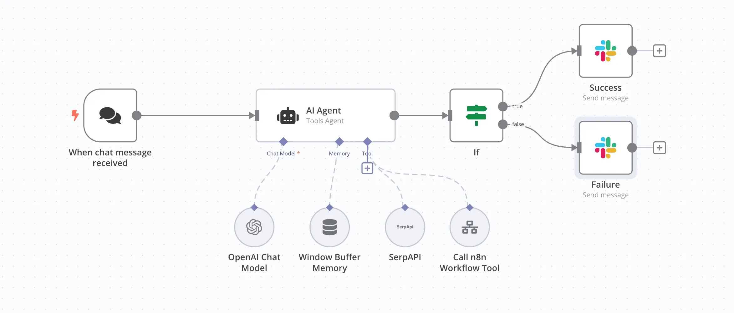 AI-agents-basis-n8n