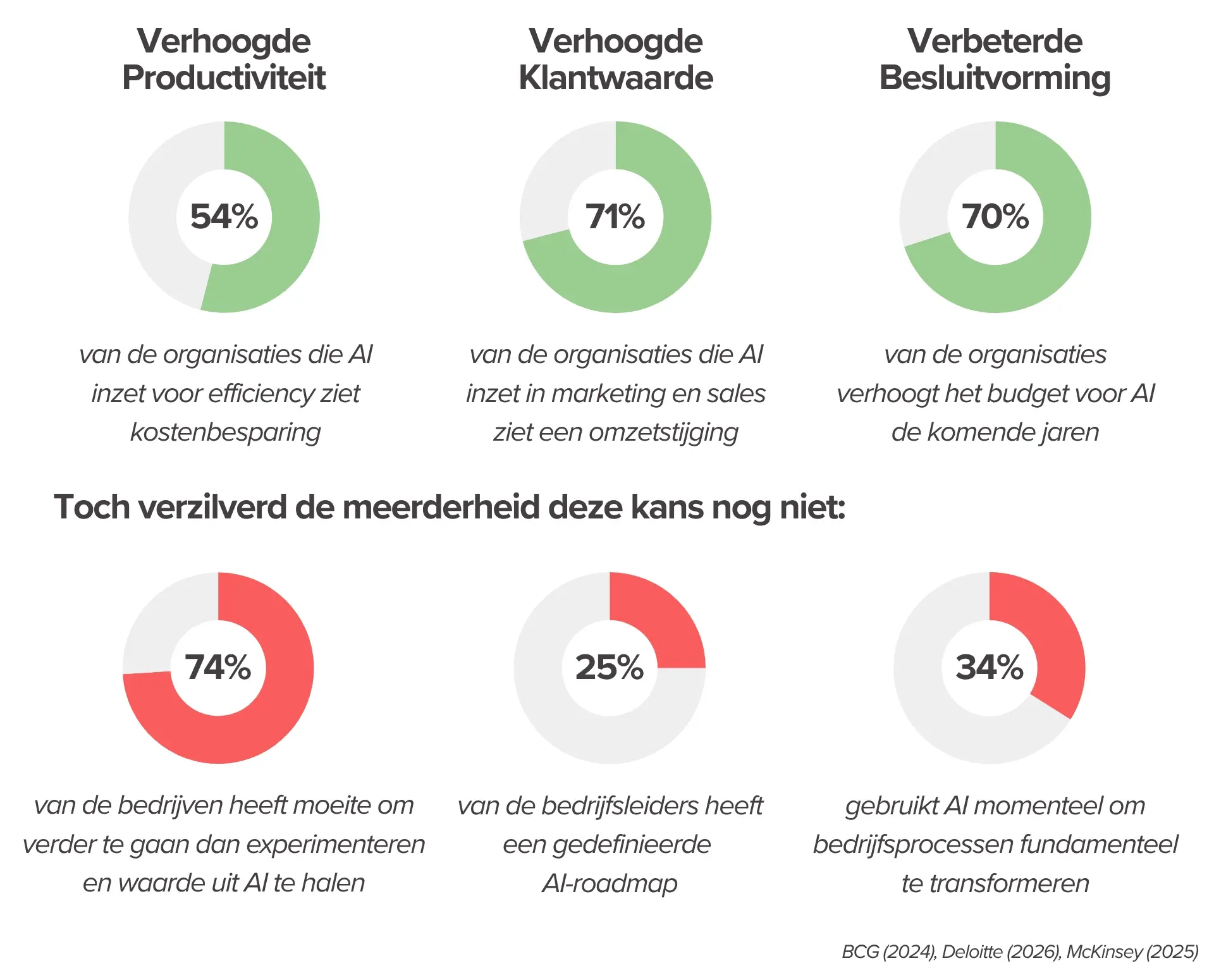 Potentie-van-AI-AI-academy kopie