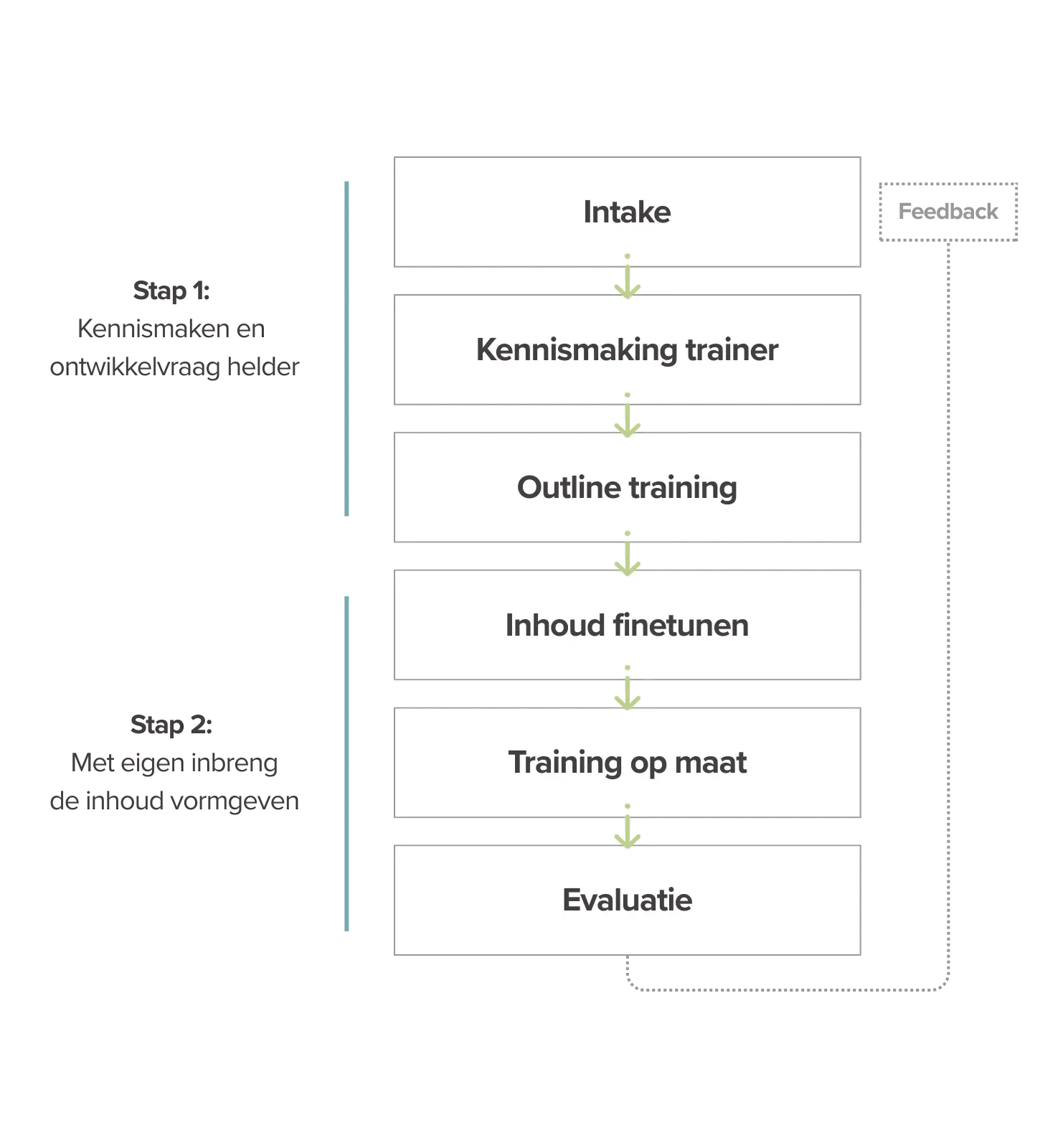 Incompany-way-of-work